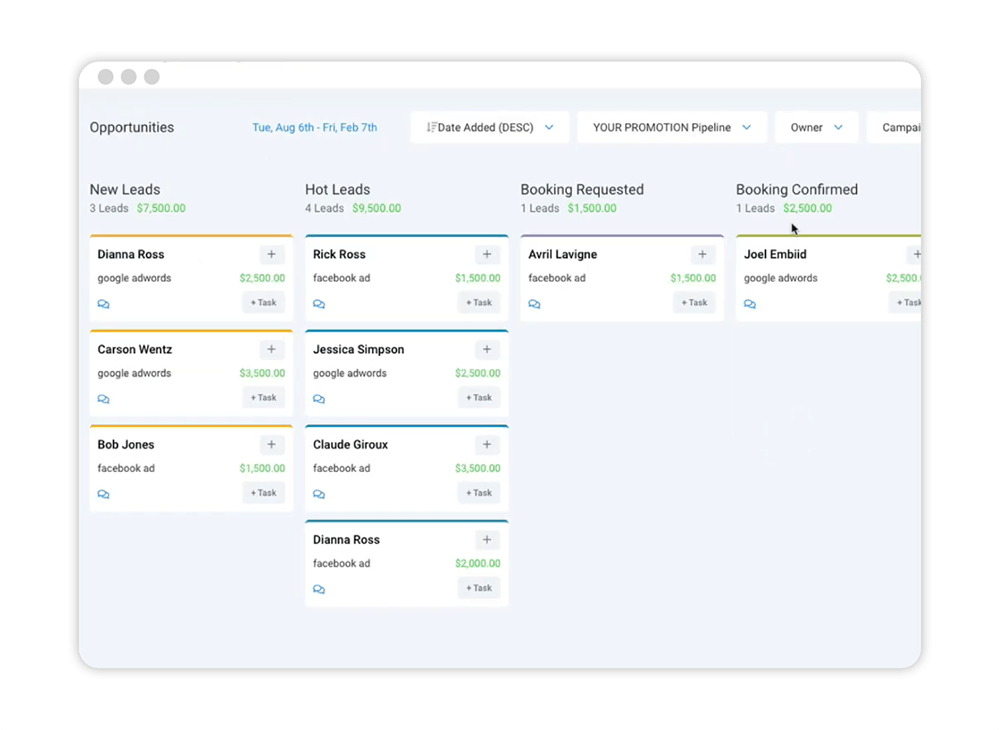 Diagram of the sales pipeline feature.