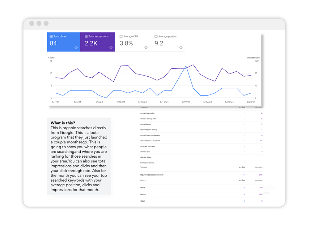 A sample monthly report visualizing website performance metrics using Google Analytics.