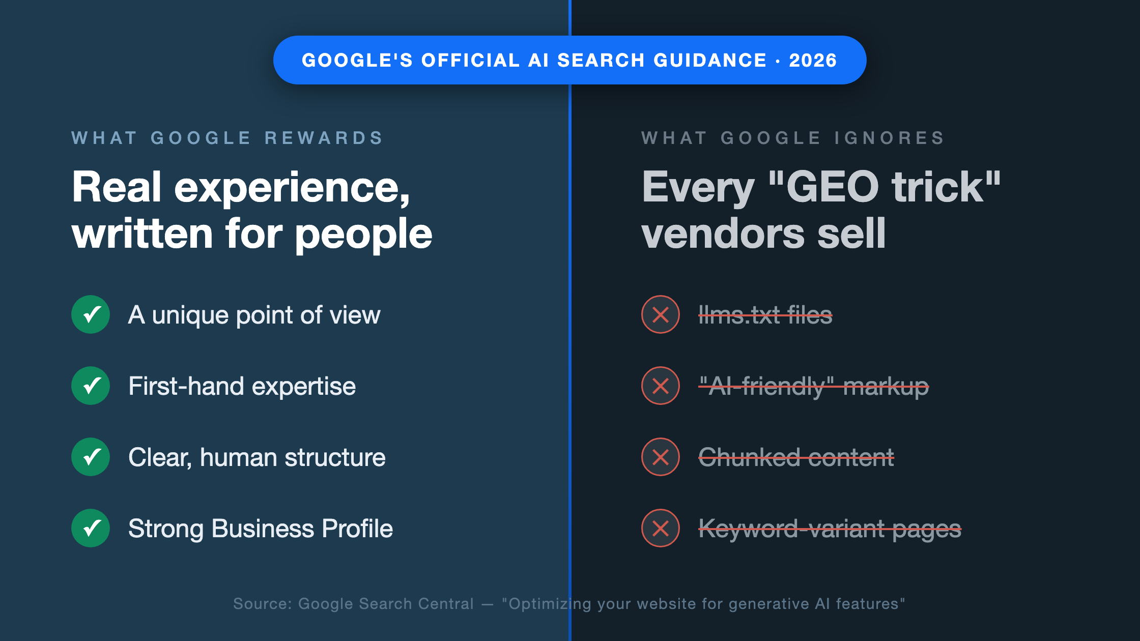 Chart comparing what Google's AI search rewards, such as real experience and first-hand expertise, versus debunked tactics it ignores, including llms.txt files and keyword-variant pages.